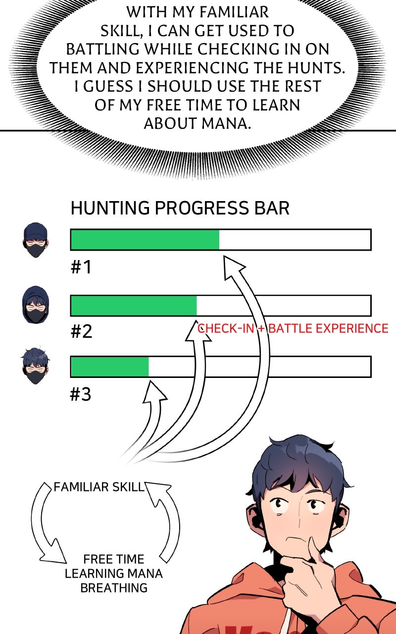 Read Auto Hunting With My Clones EN Manga Online
