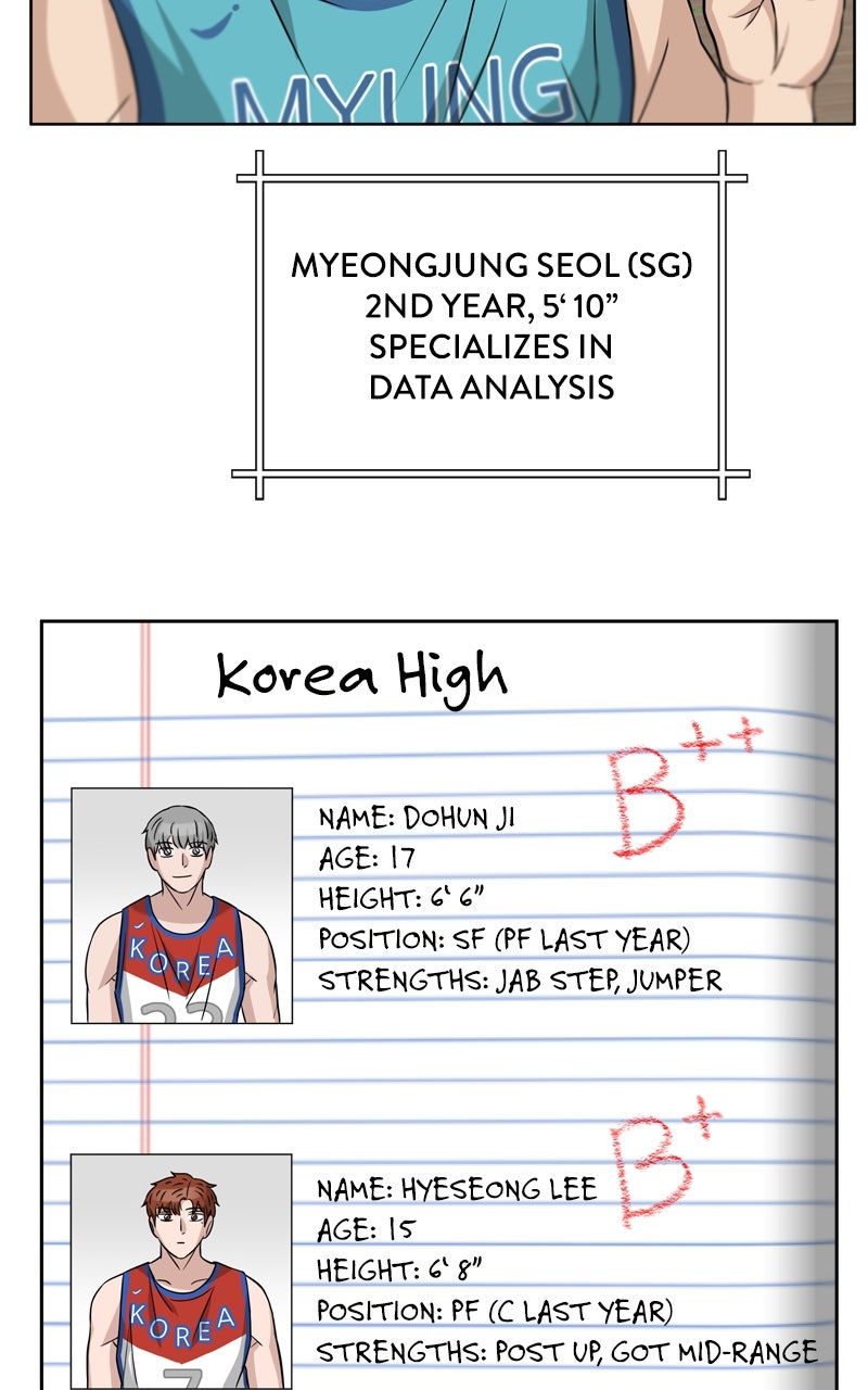 Read Big Man on the Court EN Manga Online