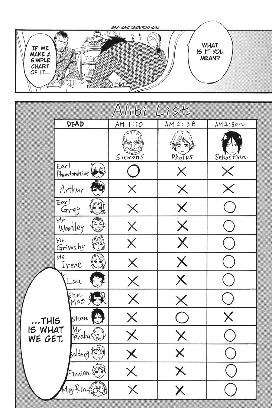 Read Black Butler EN Manga Online