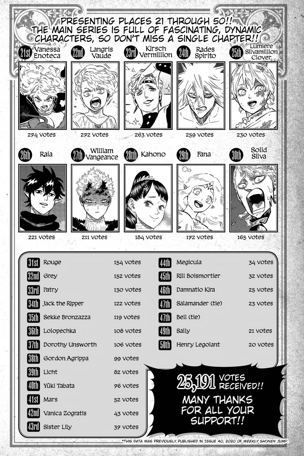 Read Black Clover EN Manga Online