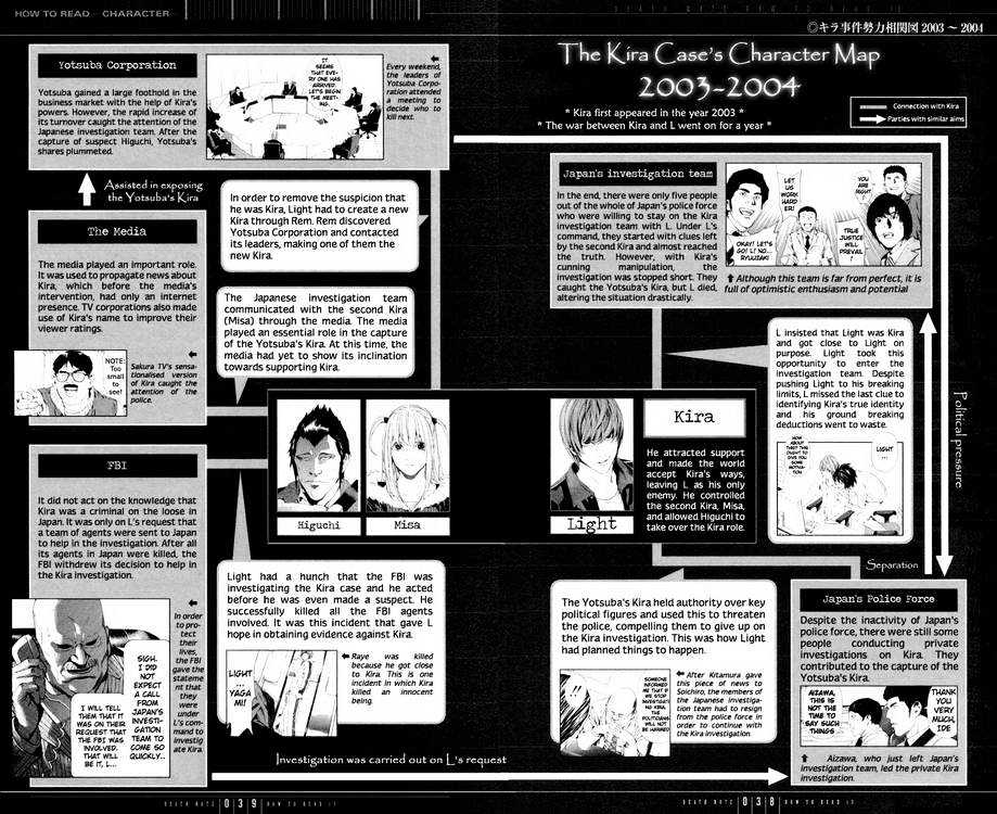 Read Death Note EN Manga Online