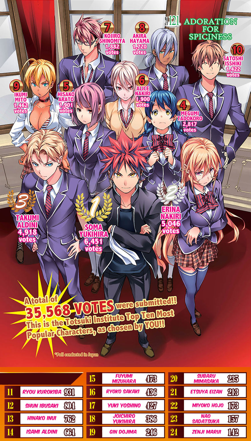 Read Food Wars! Shokugeki no Soma EN Manga Online