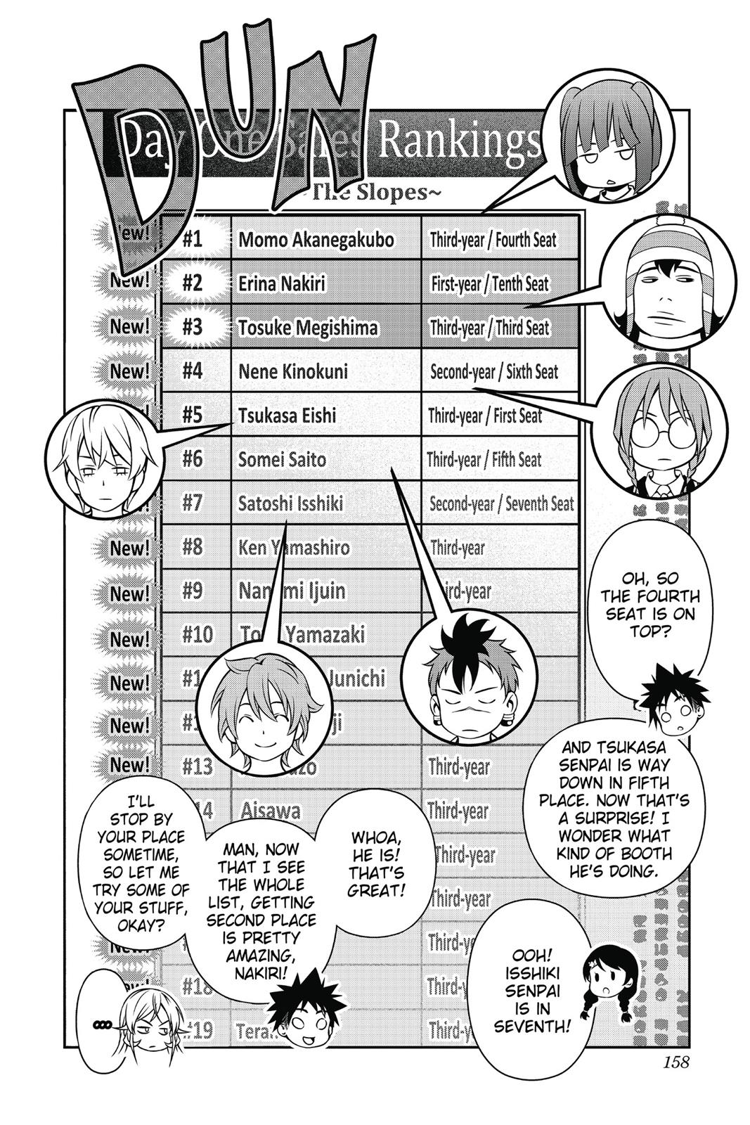 Read Food Wars! Shokugeki no Soma EN Manga Online
