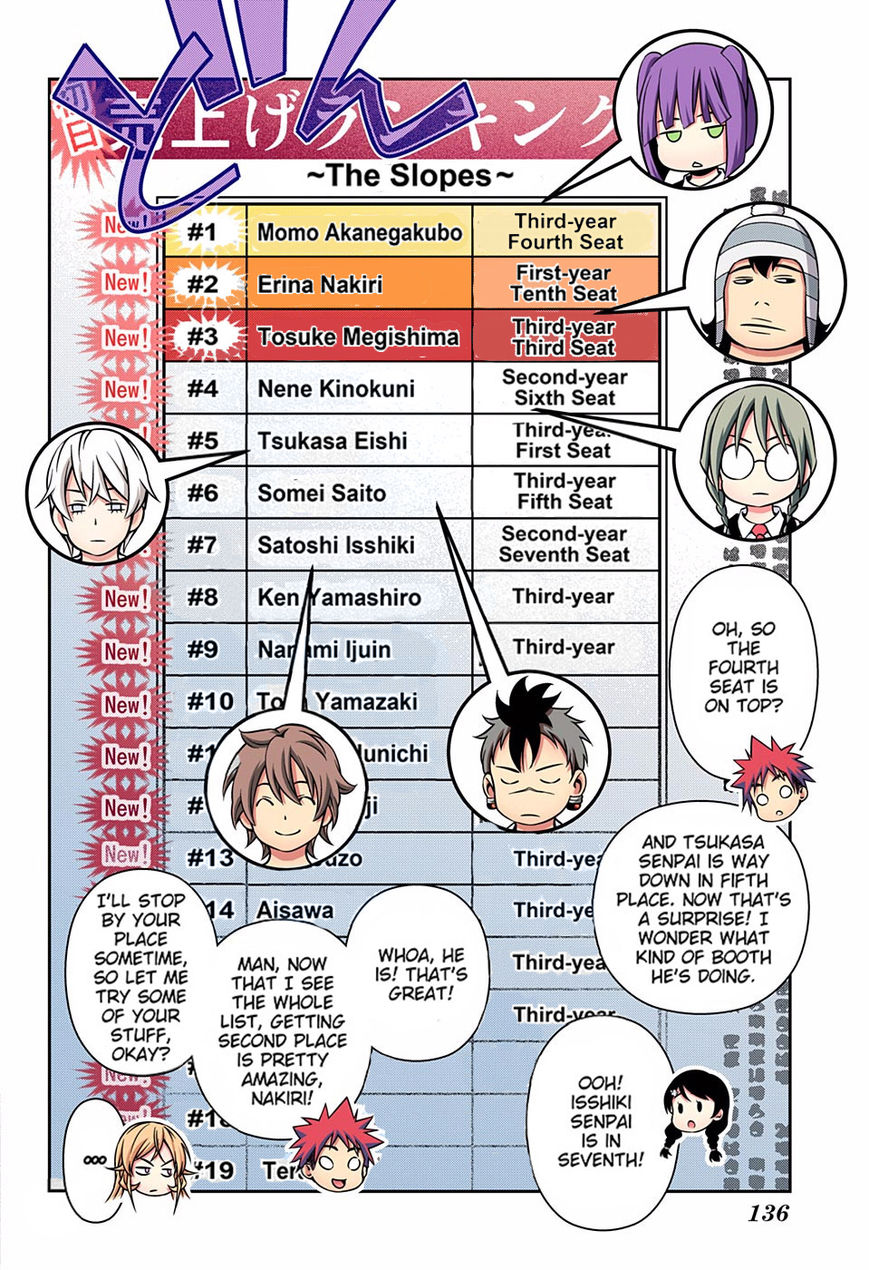 Read Food Wars! Shokugeki no Soma EN Manga Online