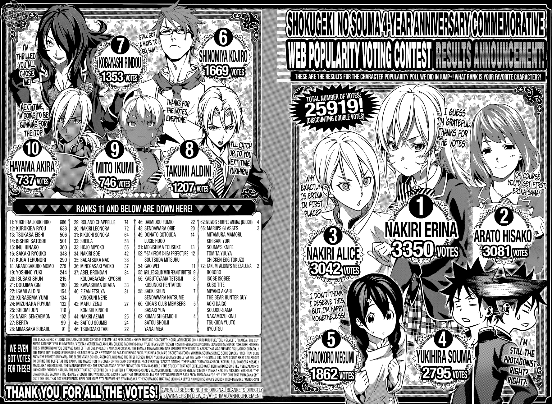 Read Food Wars! Shokugeki no Soma EN Manga Online