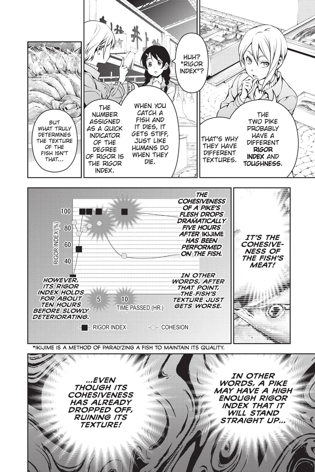 Read Food Wars! Shokugeki no Soma EN Manga Online