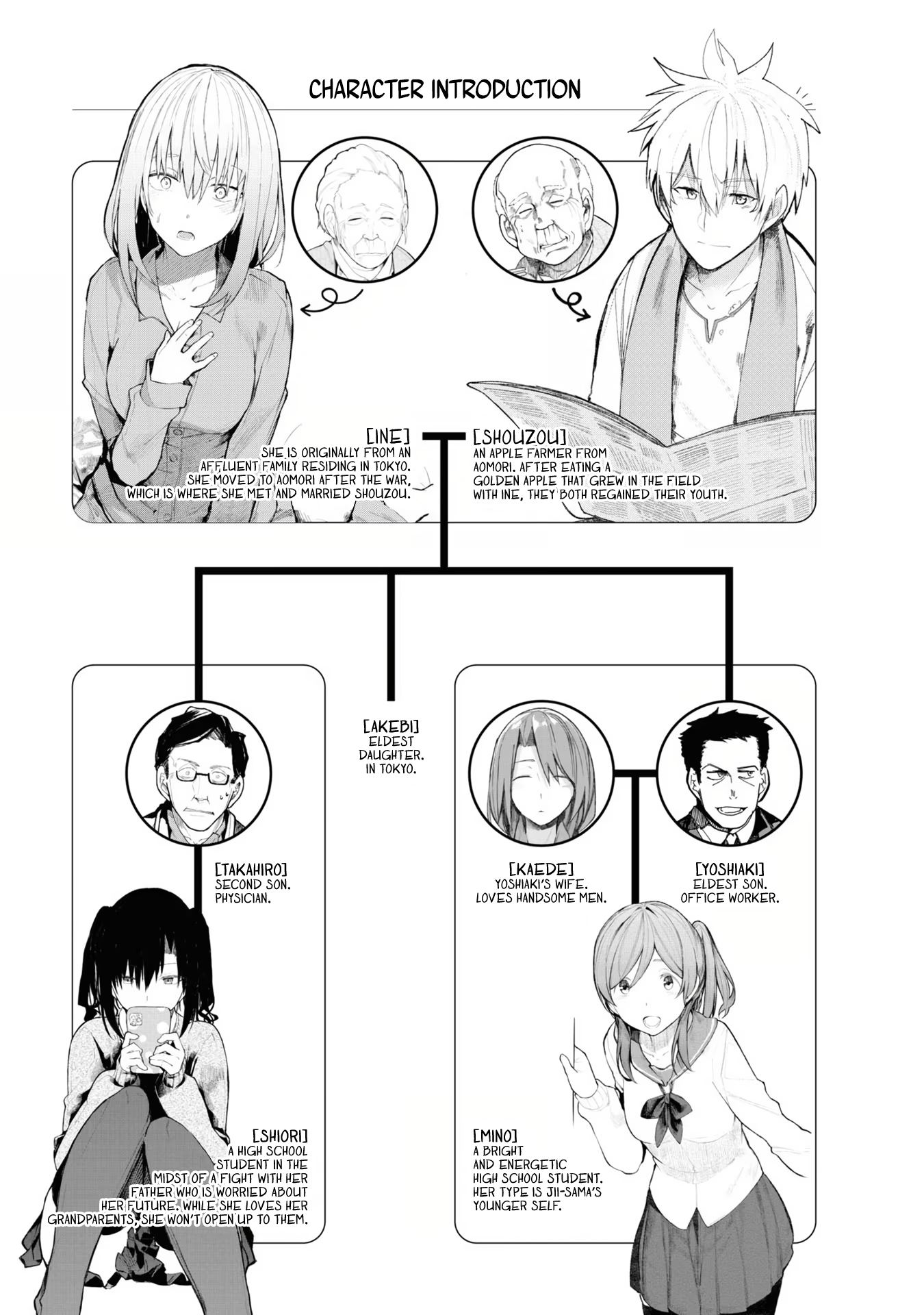 Read Jiisan Baasan Wakagaeru EN Manga Online