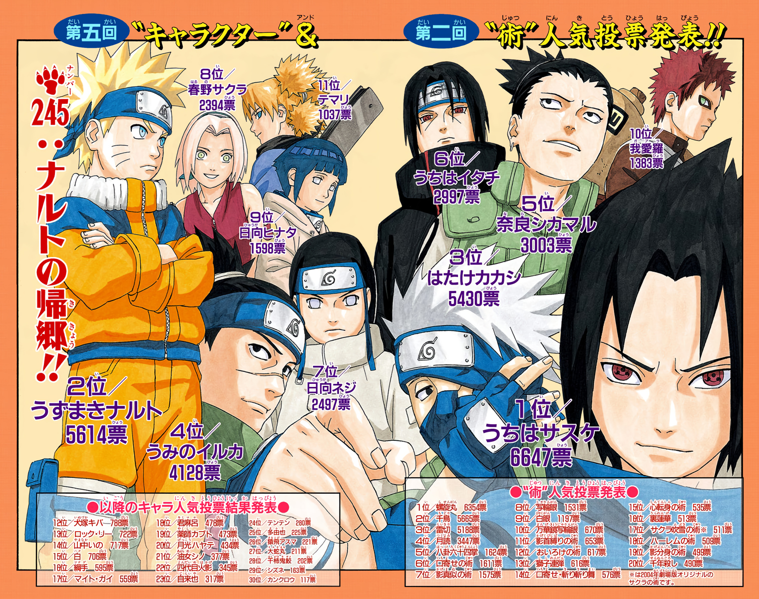 Read Naruto EN Manga Online