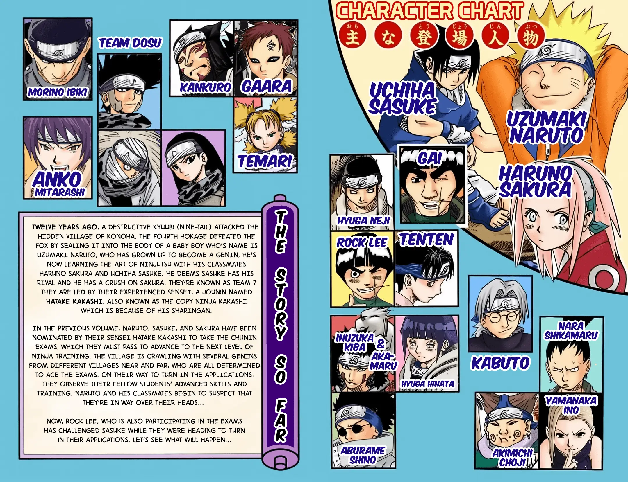 Read Naruto EN Manga Online