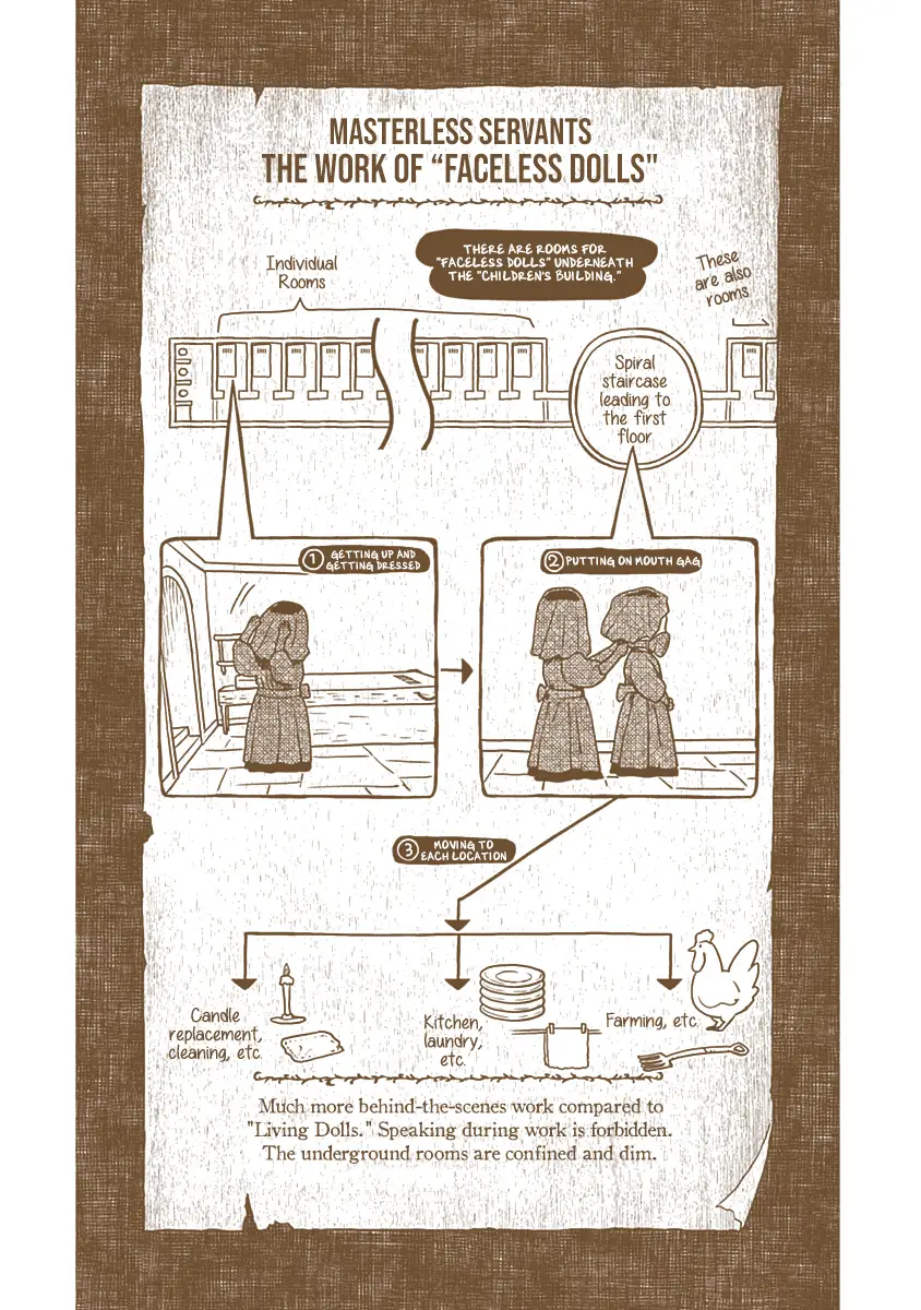 Read Shadows House EN Manga Online