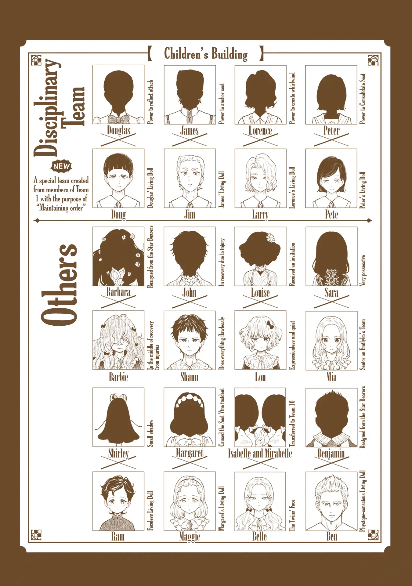 Read Shadows House EN Manga Online