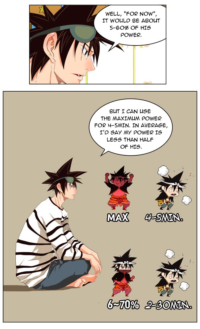 Read The God of High School EN Manga Online