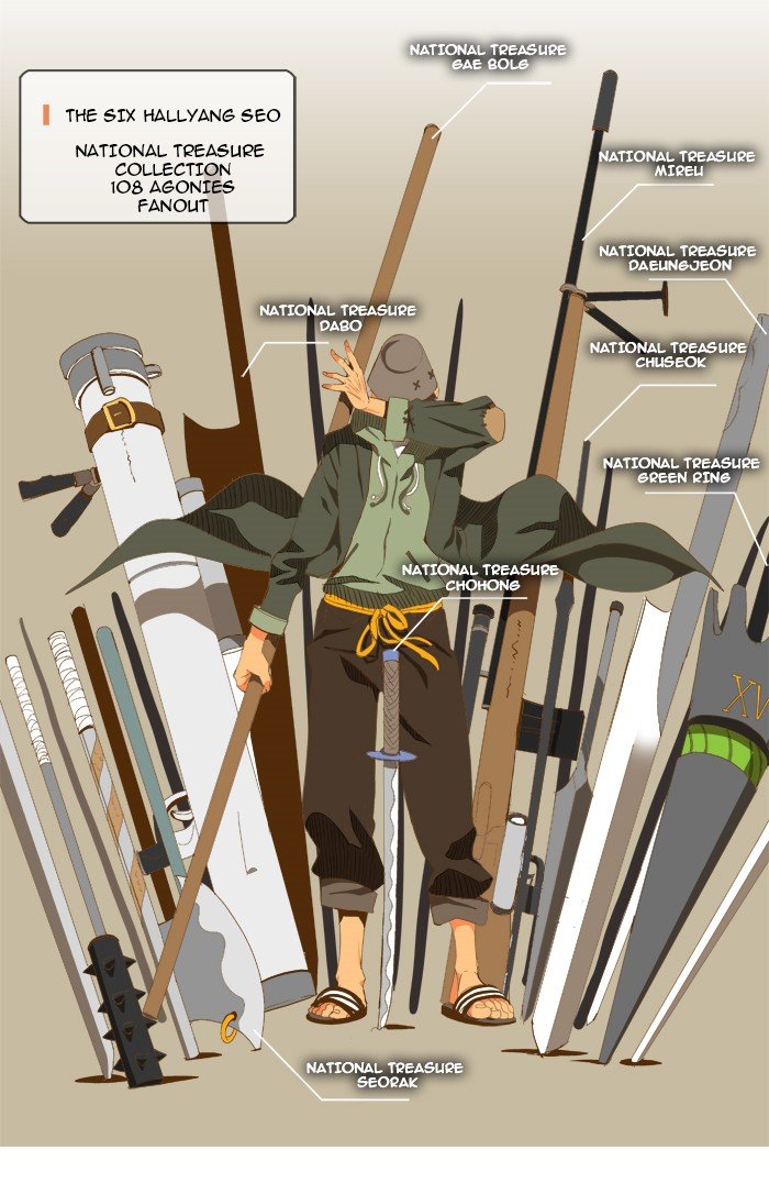 Read The God of High School EN Manga Online