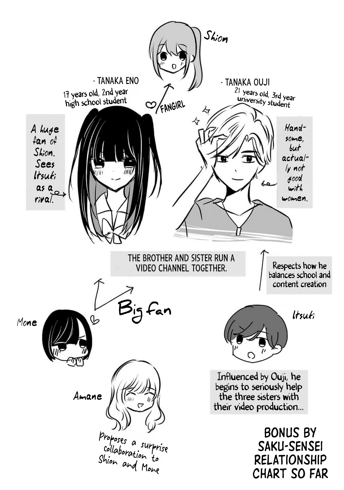 Read Three Sisters in Love with You EN Manga Online