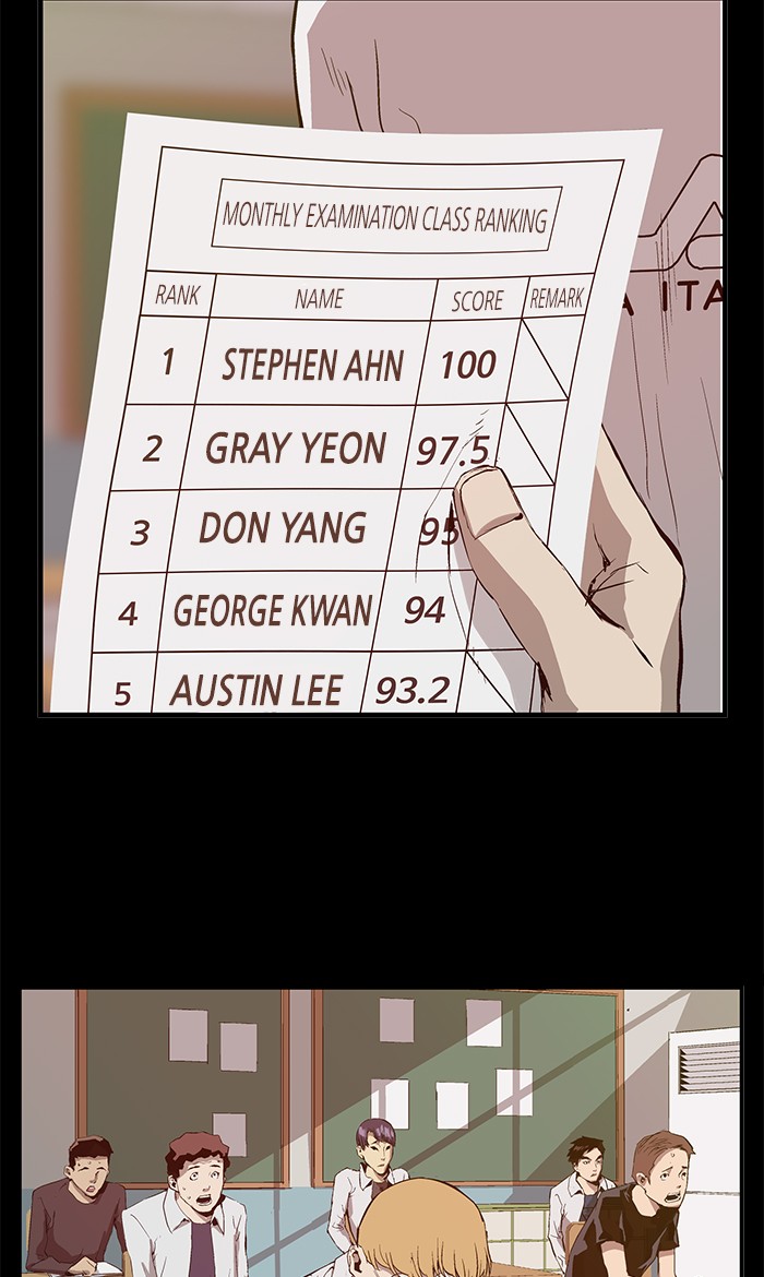 Read Weak Hero EN Manga Online