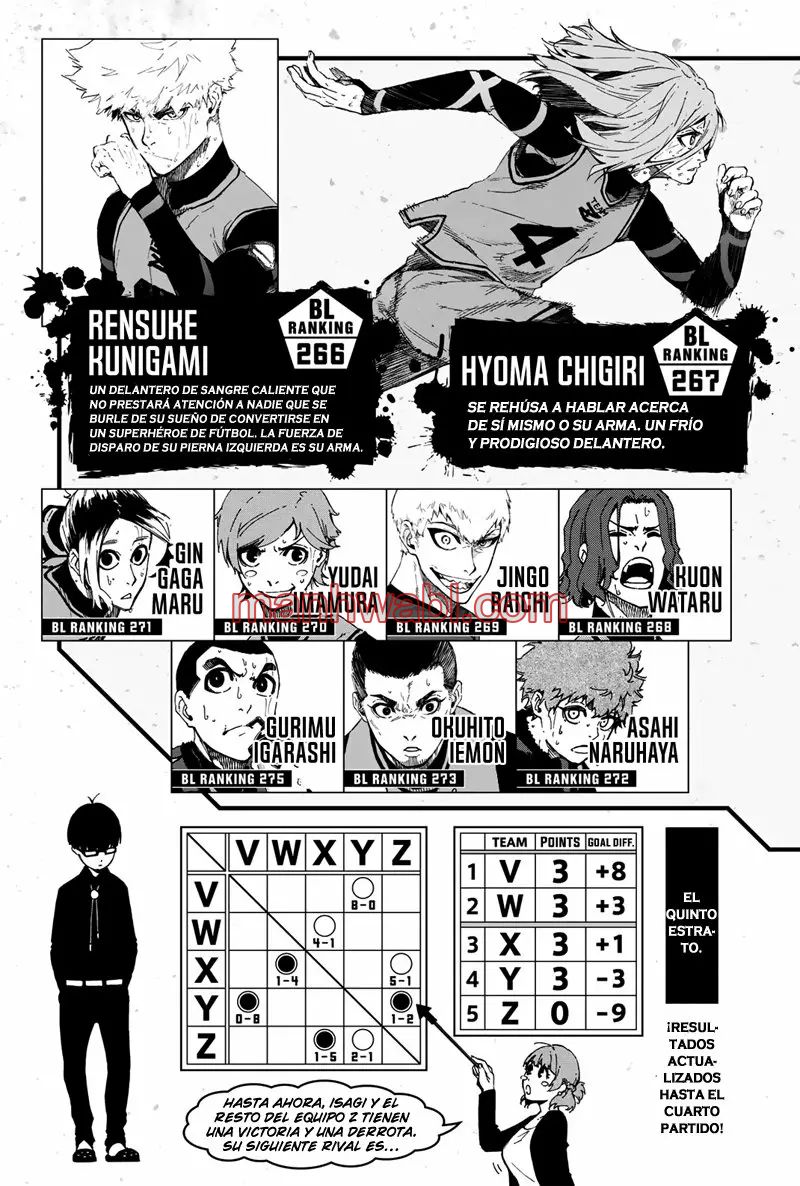 Read Blue Lock ES Manga Online