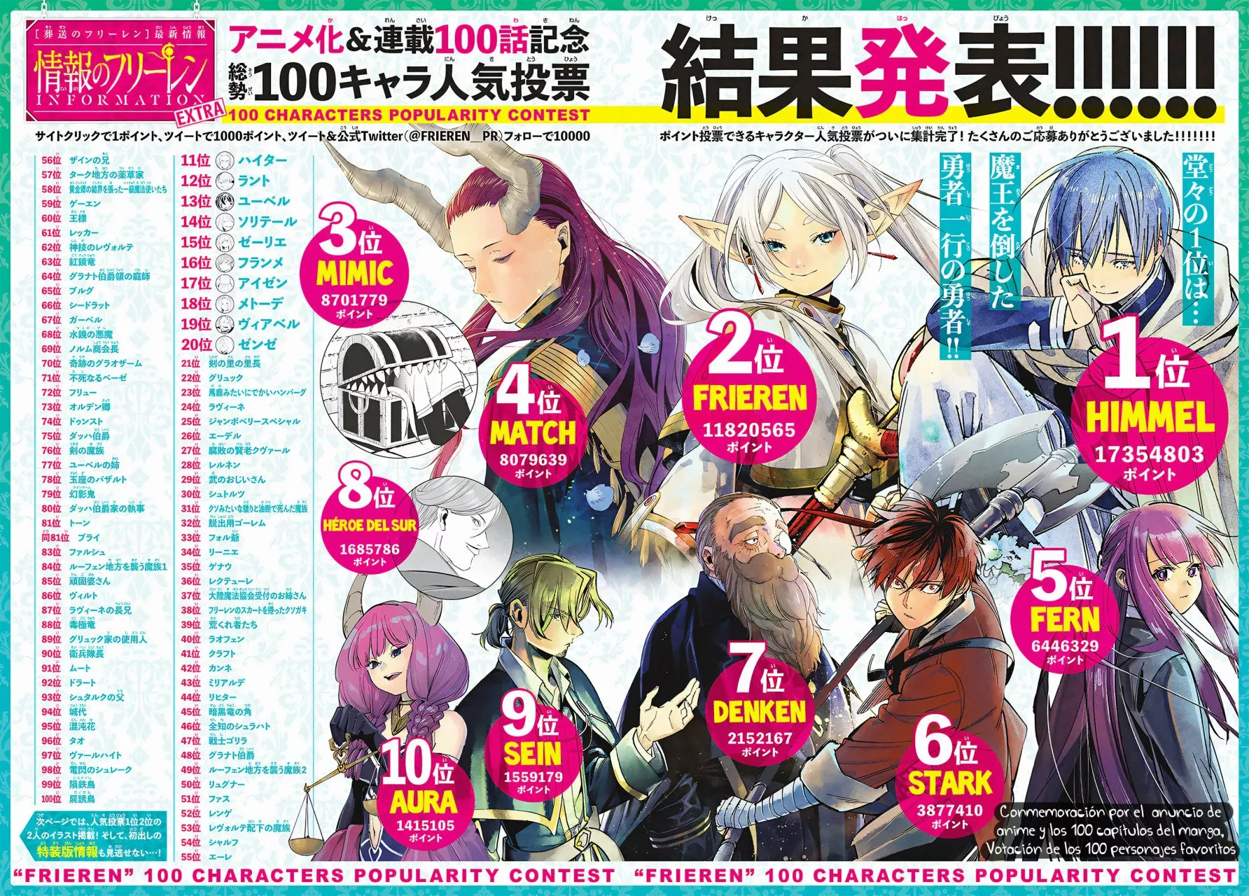 Read Sousou no Frieren ES Manga Online