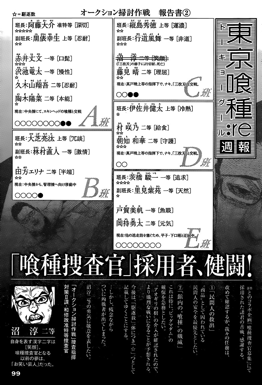 Read Tokyo Ghoul ES Manga Online