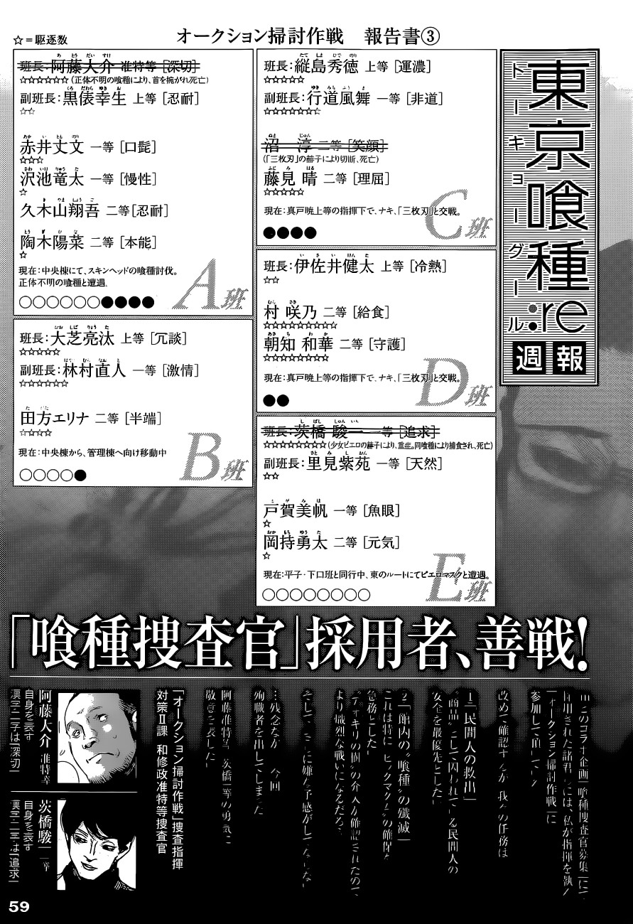Read Tokyo Ghoul ES Manga Online