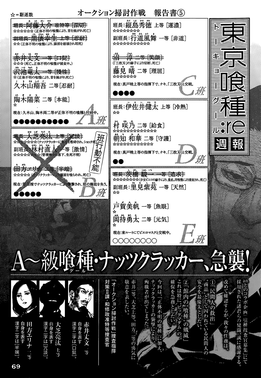 Read Tokyo Ghoul ES Manga Online