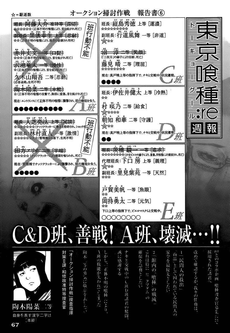 Read Tokyo Ghoul ES Manga Online