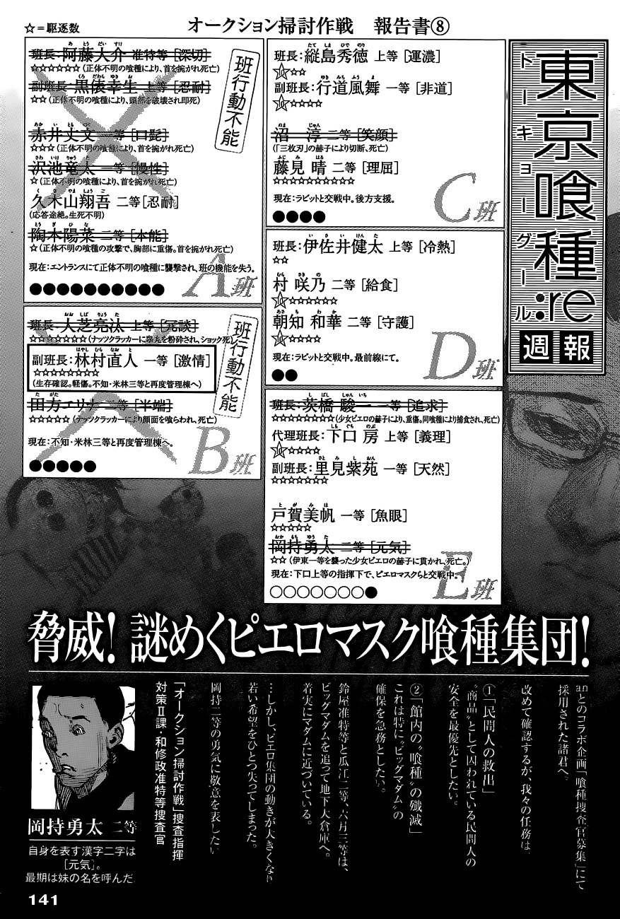 Read Tokyo Ghoul ES Manga Online