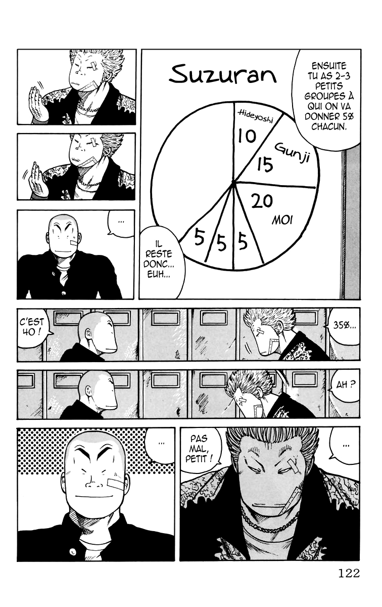 Read WORST FR Manga Online