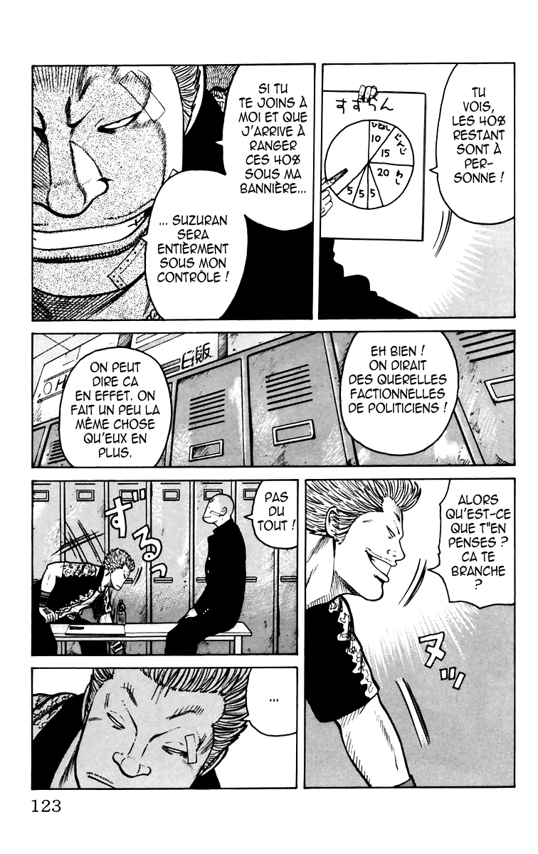 Read WORST FR Manga Online