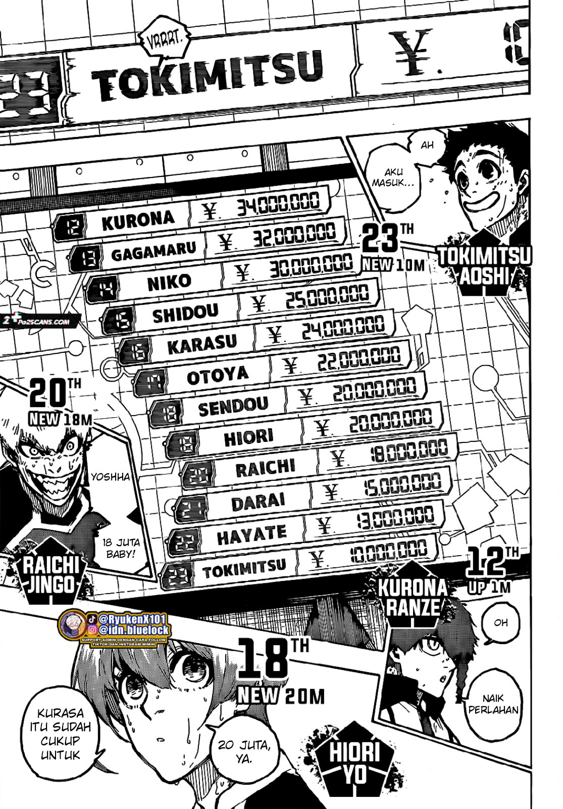 Read Blue Lock ID Manga Online