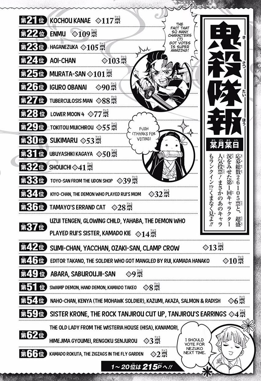Read Demon Slayer ID Manga Online