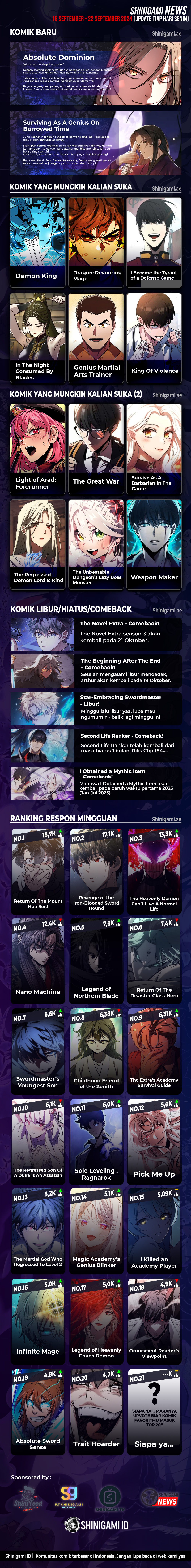 Read Omniscient Reader’s Viewpoint ID Manga Online