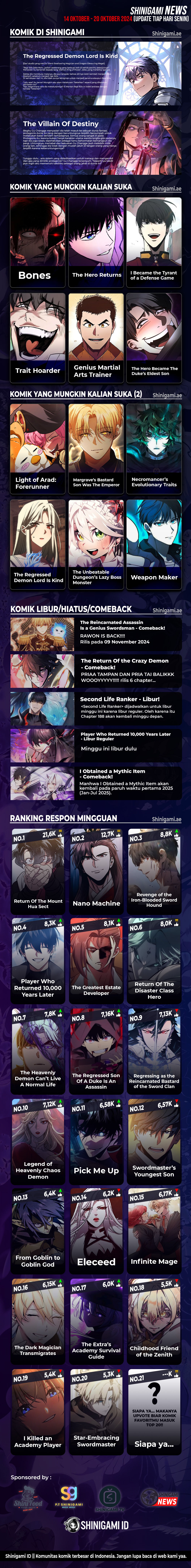 Read Omniscient Reader’s Viewpoint ID Manga Online