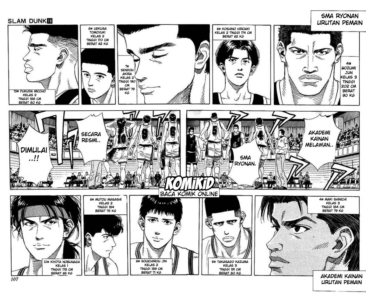Read Slam Dunk ID Manga Online