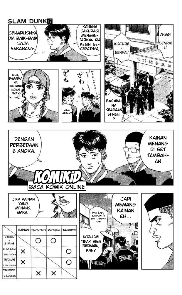 Read Slam Dunk ID Manga Online