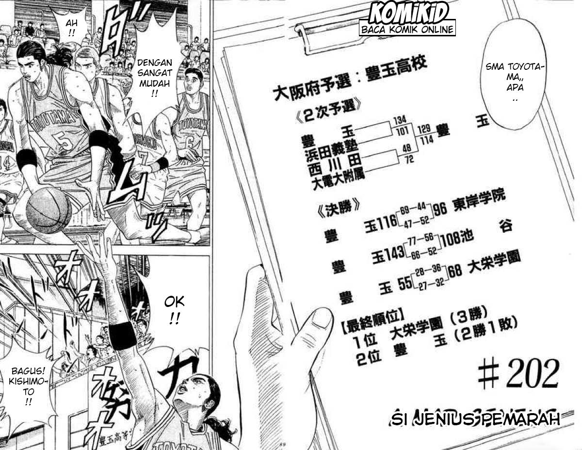 Read Slam Dunk ID Manga Online