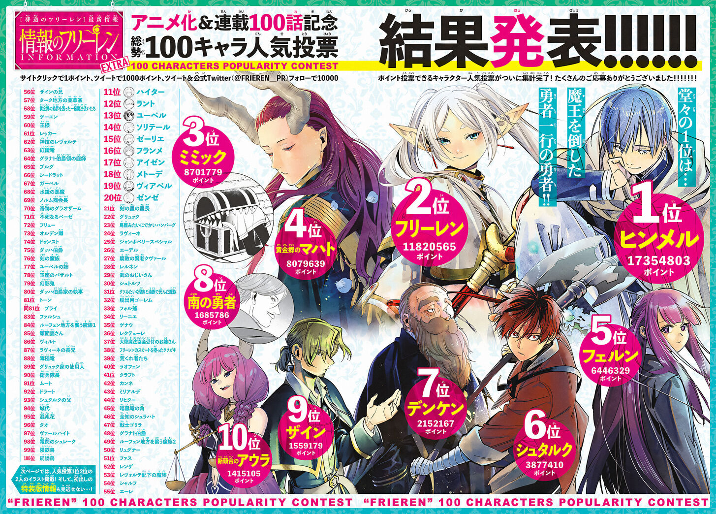 Read Sousou no Frieren ID Manga Online