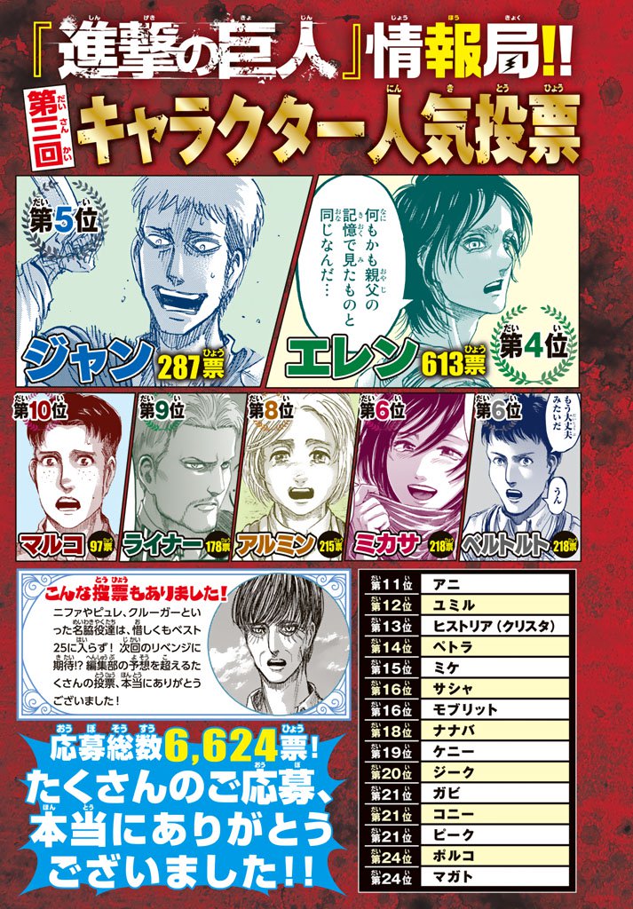 Read Attack on Titan IT Manga Online