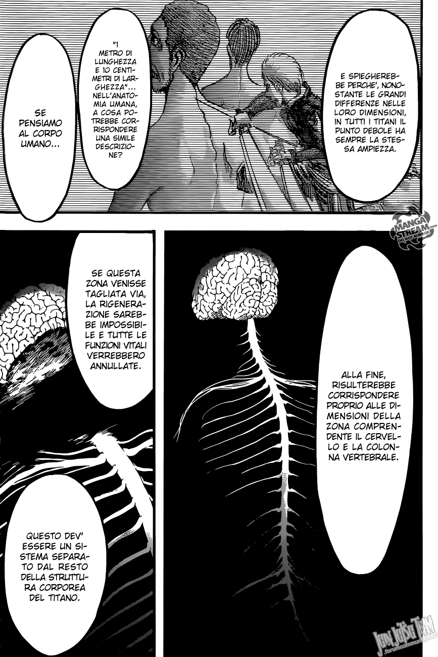 Read Attack on Titan IT Manga Online