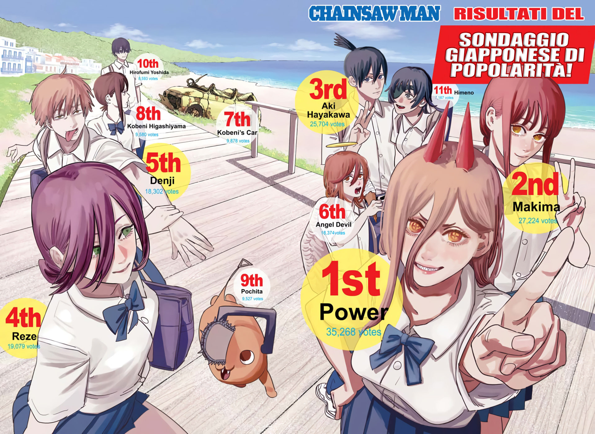 Read Chainsaw Man IT Manga Online