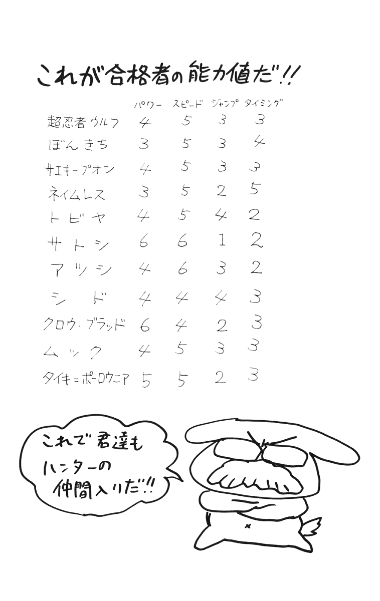 Read Hunter x Hunter IT Manga Online
