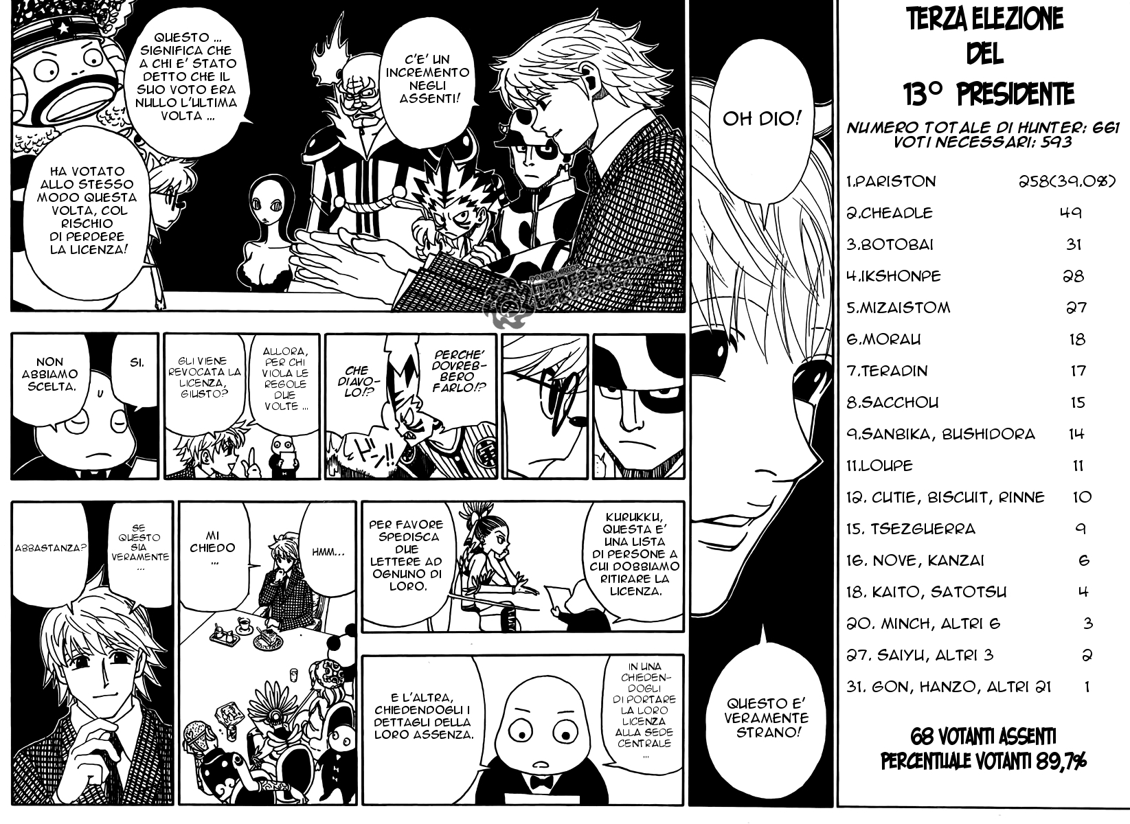 Read Hunter x Hunter IT Manga Online