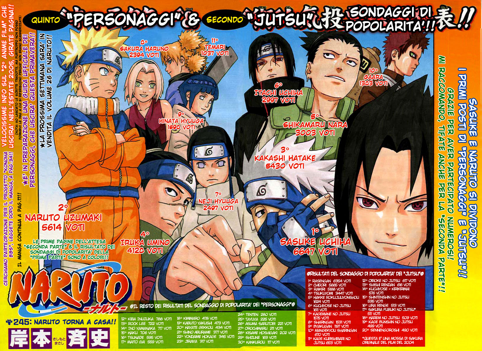 Read Naruto IT Manga Online