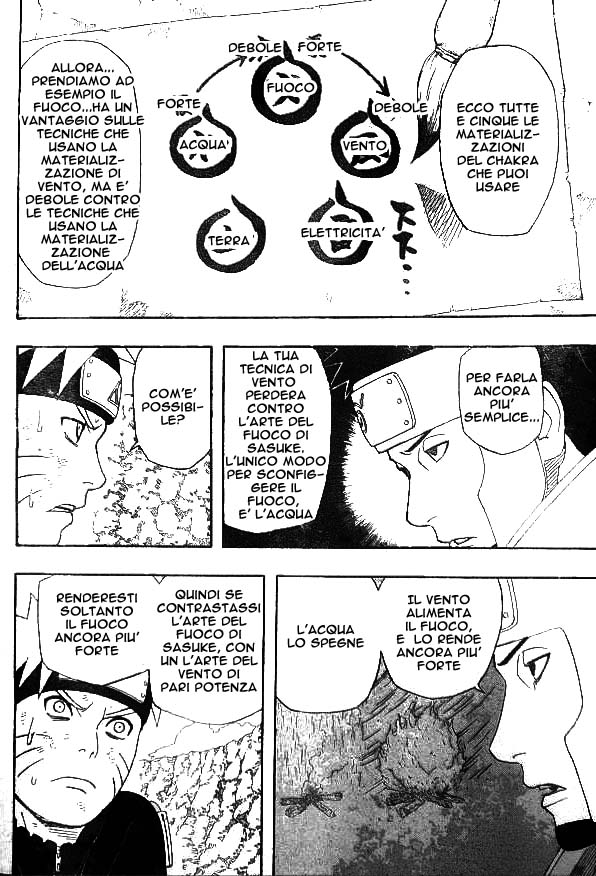 Read Naruto IT Manga Online