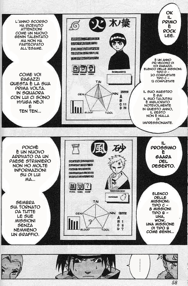 Read Naruto IT Manga Online