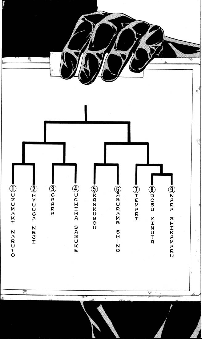 Read Naruto IT Manga Online