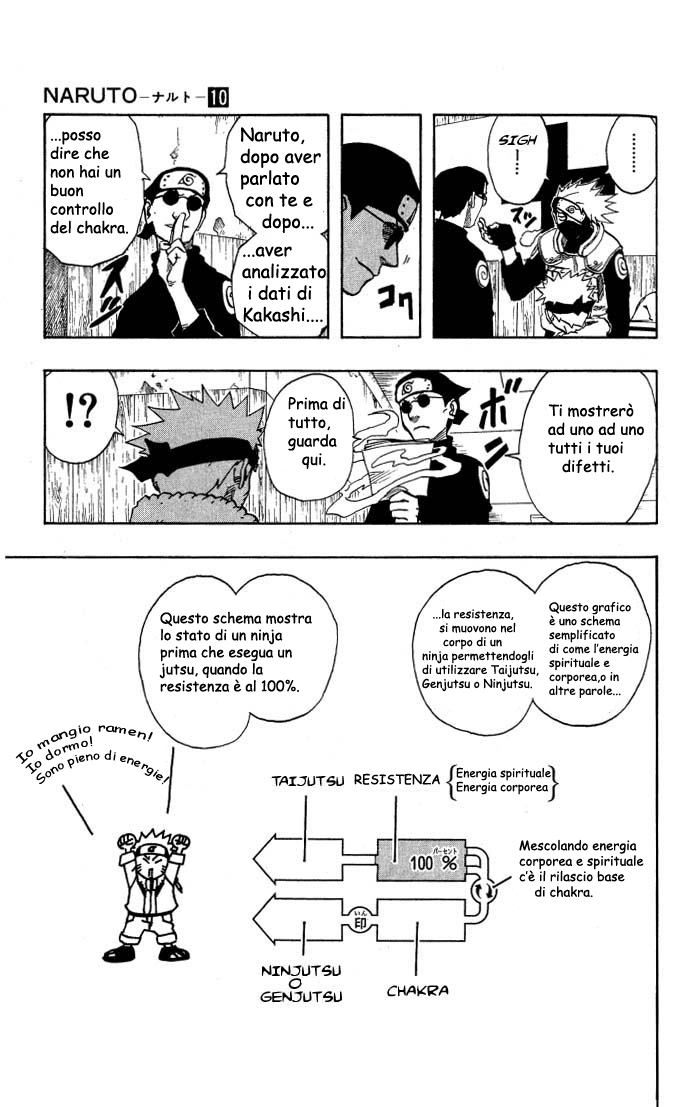Read Naruto IT Manga Online