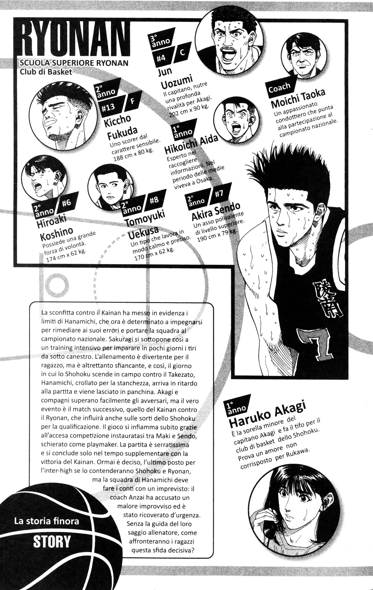 Read Slam Dunk IT Manga Online