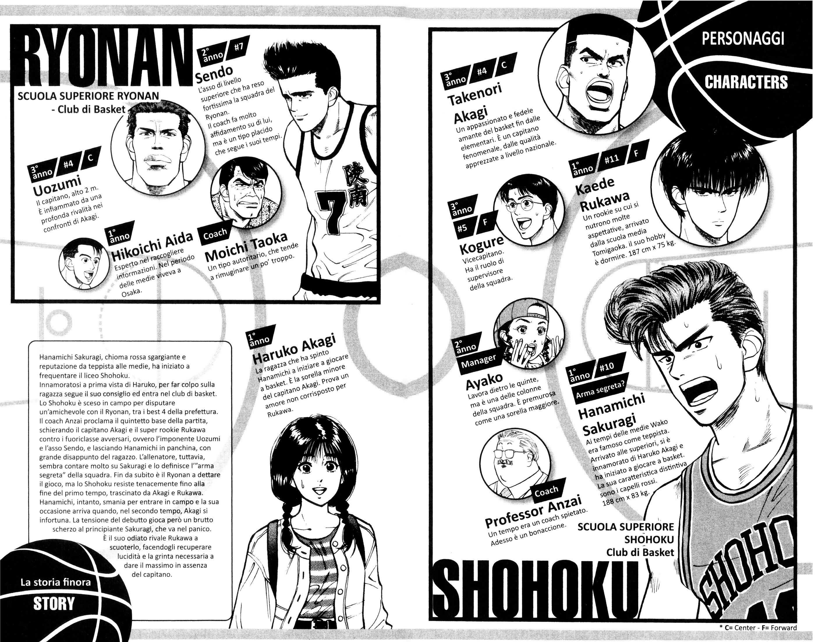 Read Slam Dunk IT Manga Online