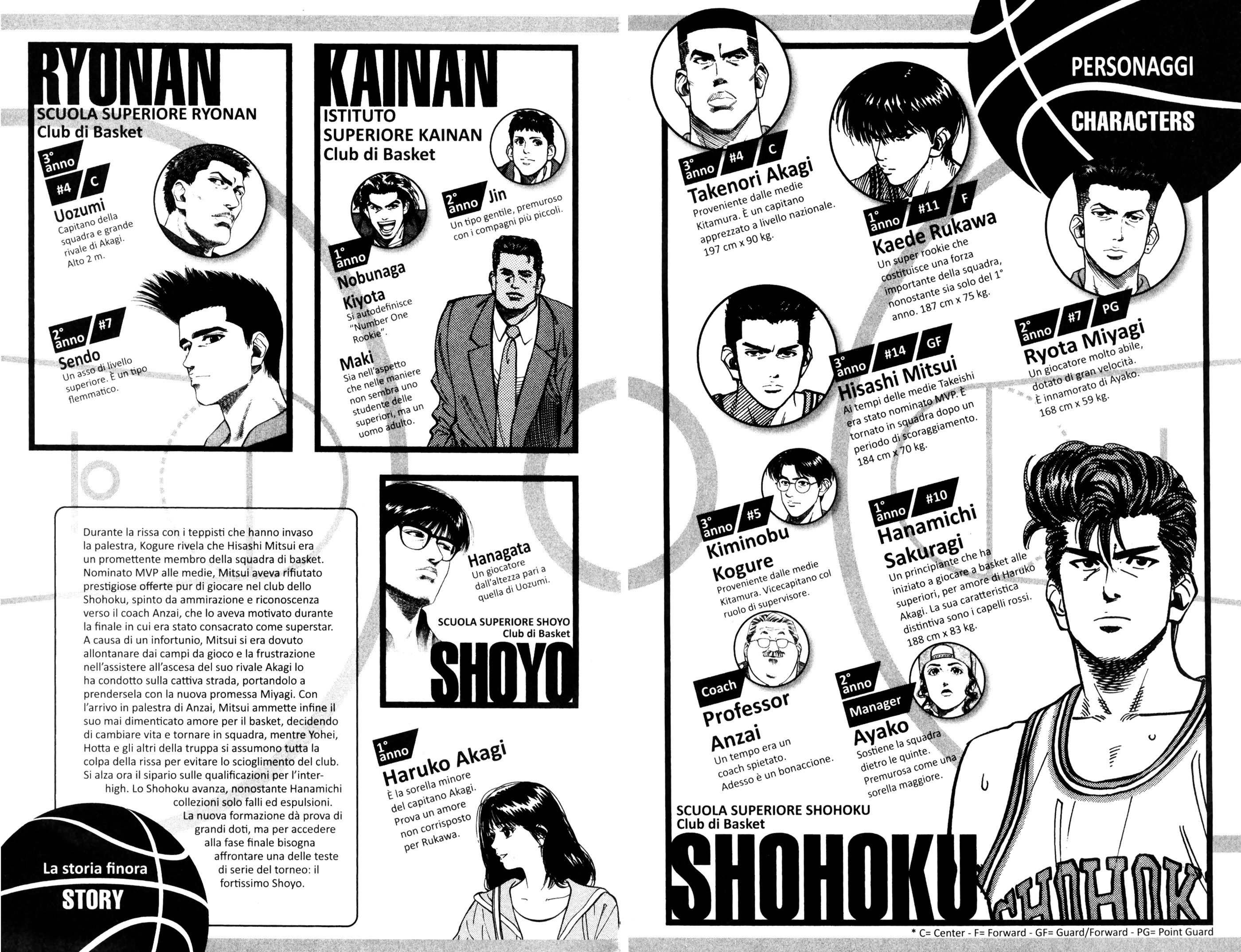 Read Slam Dunk IT Manga Online