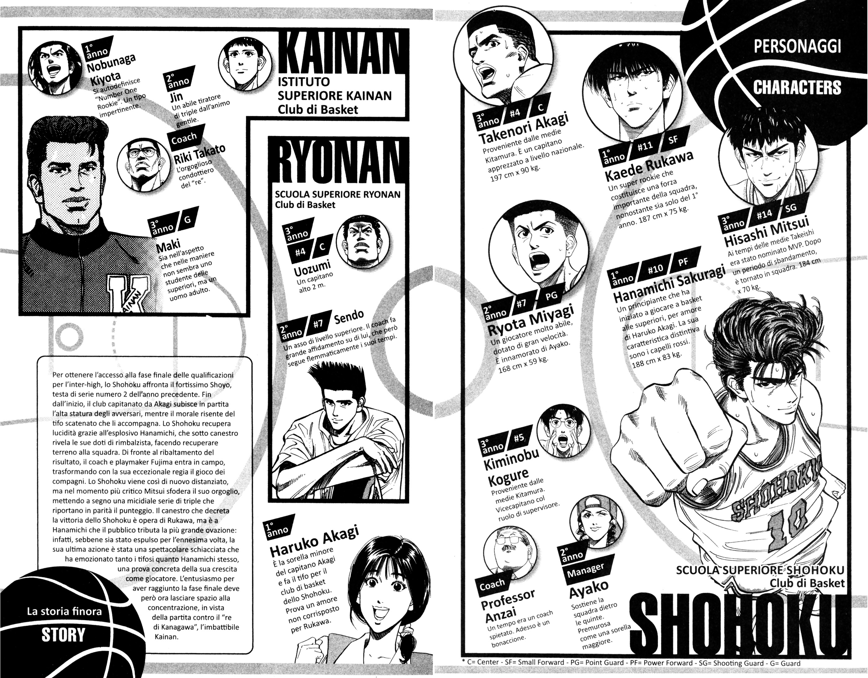 Read Slam Dunk IT Manga Online